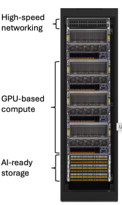 AI reference architecture Cloudian Supermicro